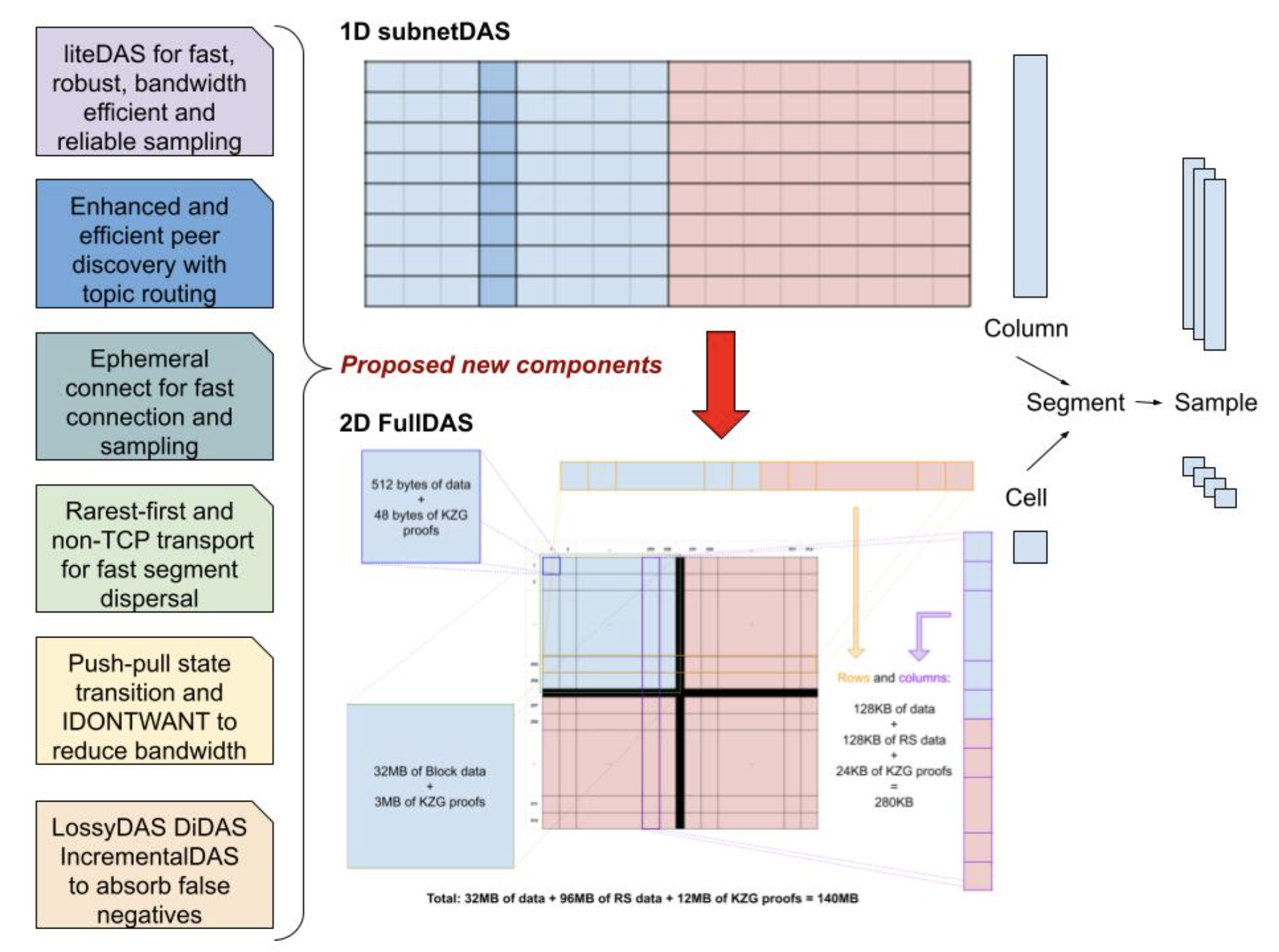 FullDAS 2D sampling