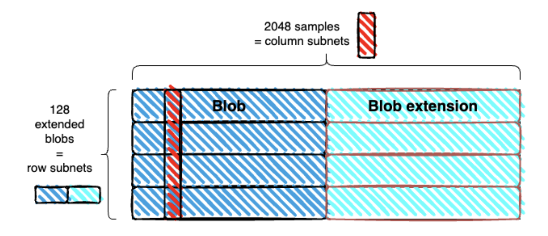 FullDAS 2D sampling